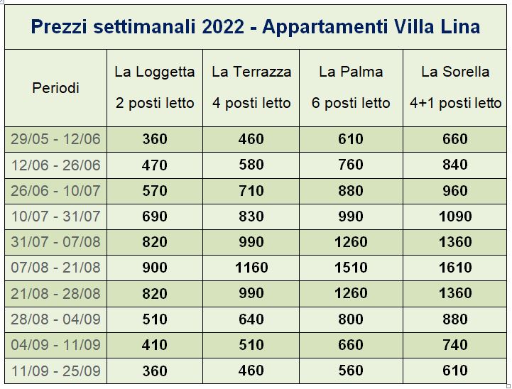 Prezzi Appartamenti Villa Lina - Isola d'Elba