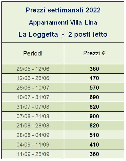 Prezzi appartamento La Loggetta - Isola d'Elba