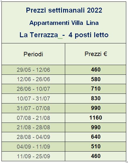 Prezzi appartamento La Terrazza - Isola d'Elba